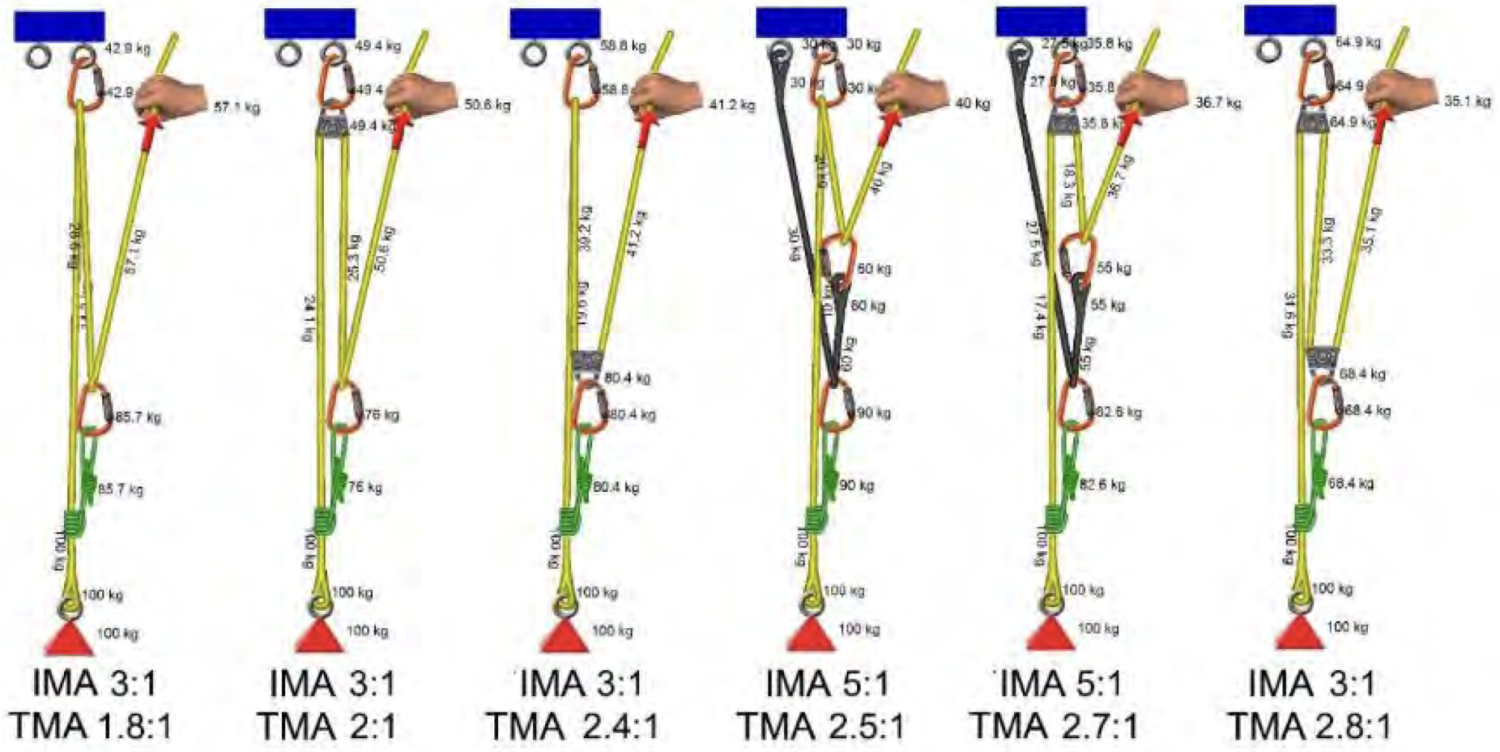 Theoretical and actual MA - Riglab.org